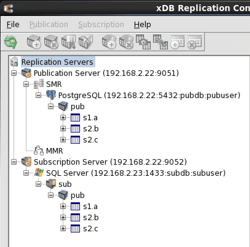 Postgres to SQL Server replication tree