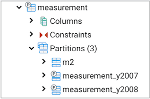 Table dialog partition tree