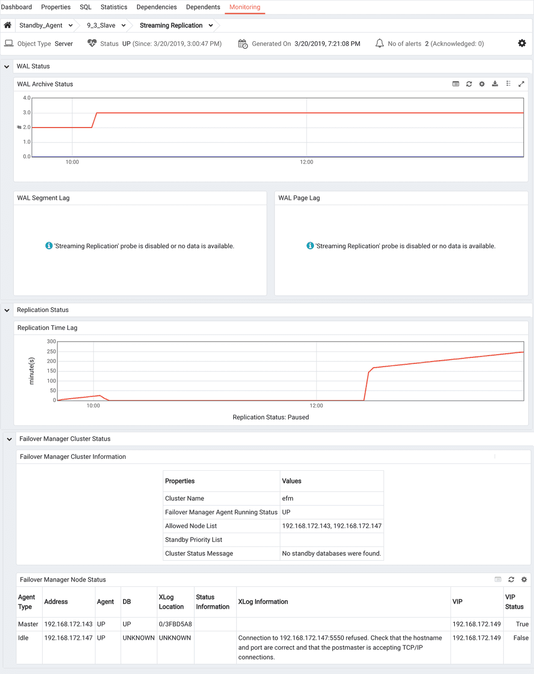 The Streaming Replication dashboard (Standby node)